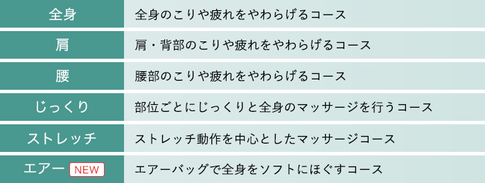 6種類の「マッサージコース」