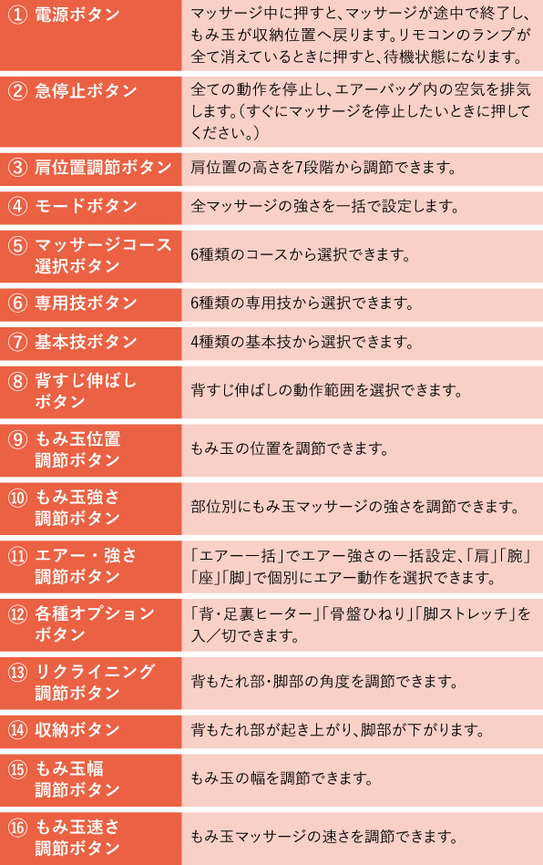 LEDダイレクトリモコン