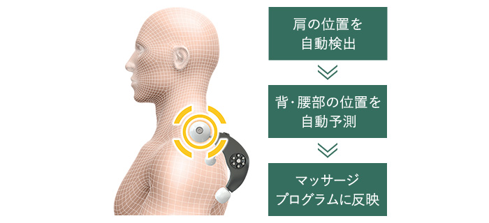 肩位置自動検出＆プログラムフィードバック