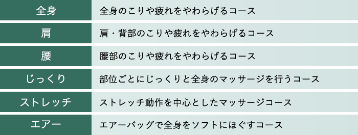 6種類の「マッサージコース」