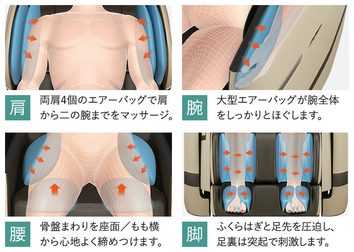 エアーバッグ