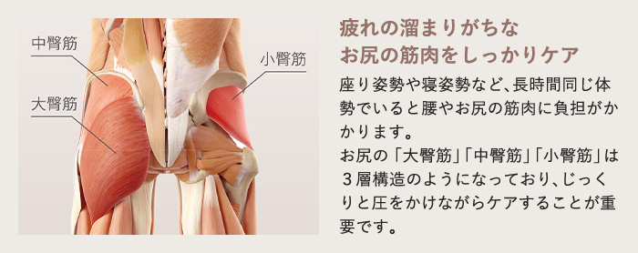 骨盤ひねりモード
