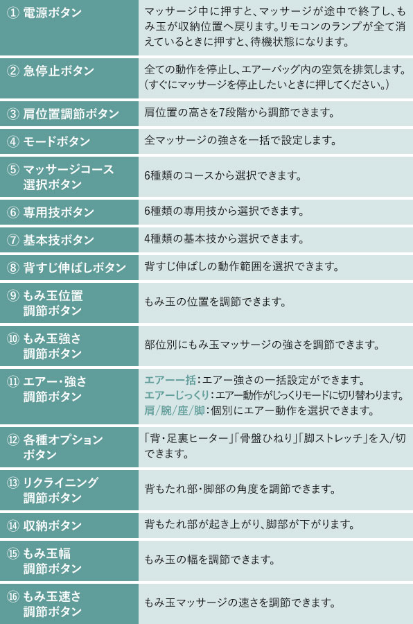 LEDダイレクトリモコン