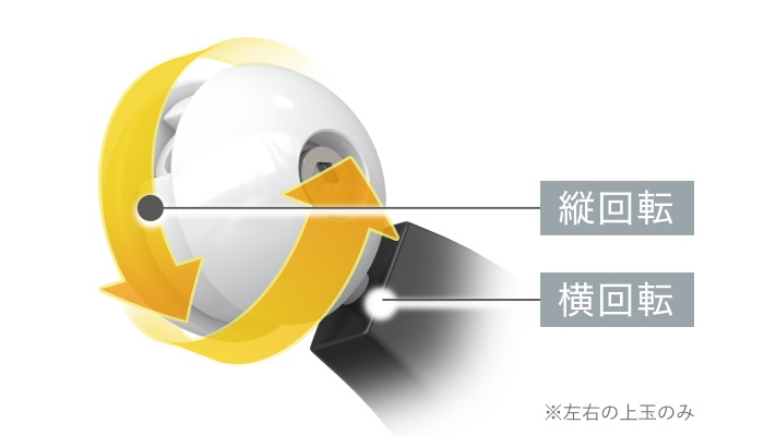 360°回転もみ玉イメージ