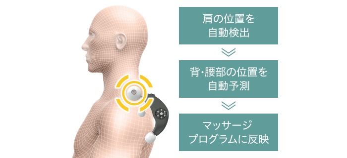 肩位置自動検出＆プログラムフィードバック