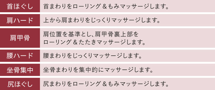 6種類の「部位別専用技」