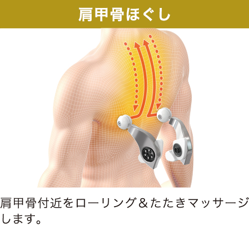 基本もみ技4タイプ+ 部位専門技5種類