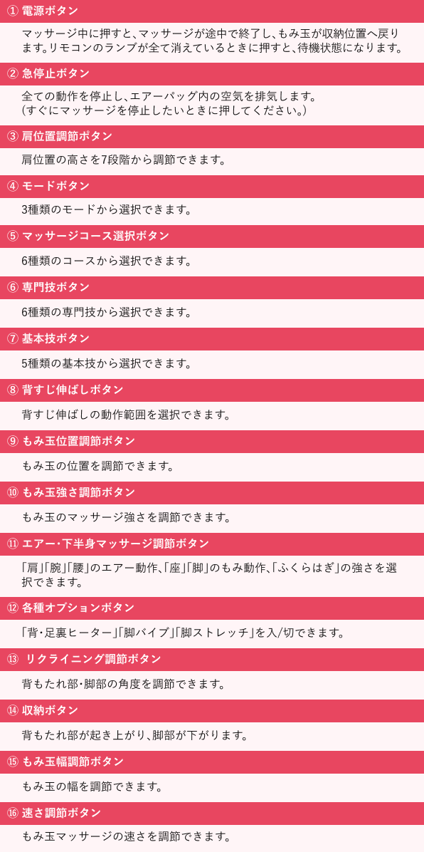 「LEDダイレクトリモコン」