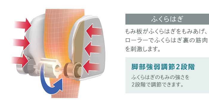 脚つかみほぐしメカカスタムふくらはぎ