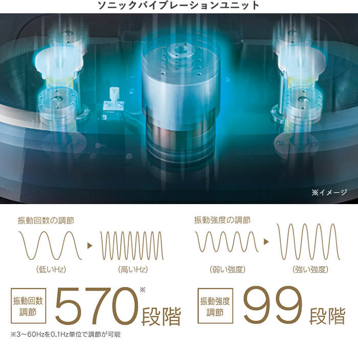 独自開発の「ソニックバイブレーションユニット」