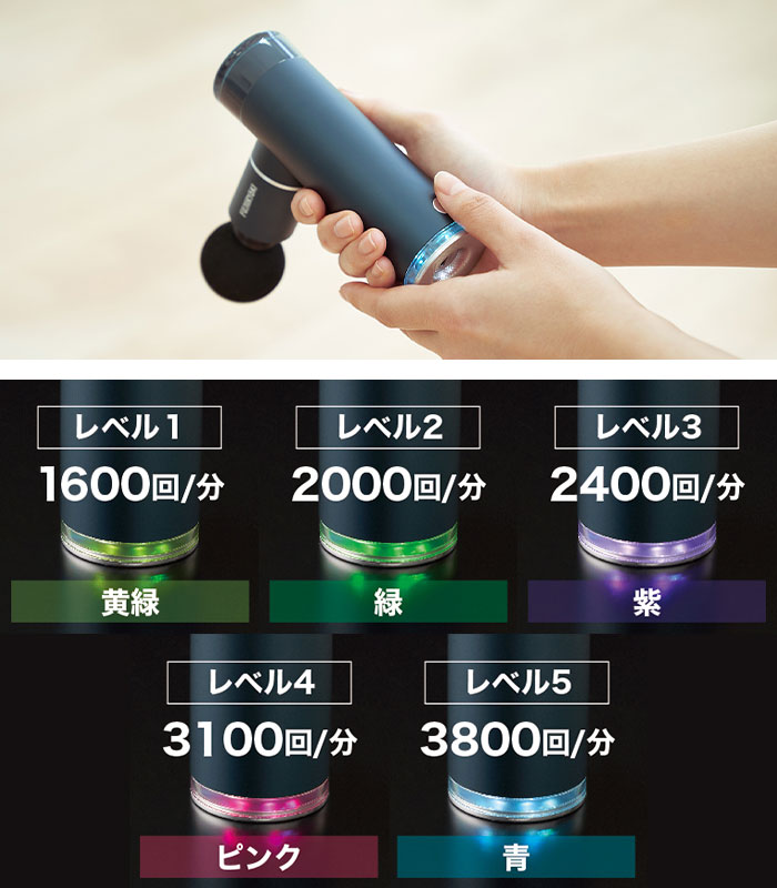 LEDランプの場所と振動レベルの色