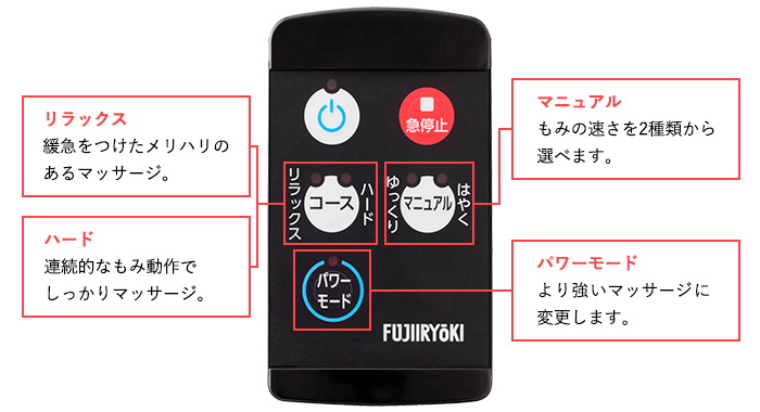 リモコン部分