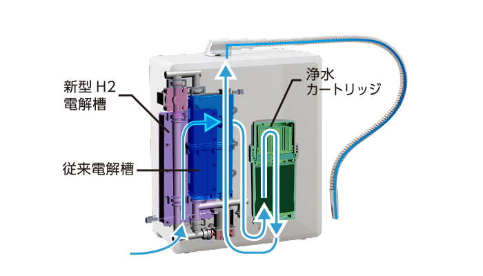 胃腸症状の改善に働きかけます
