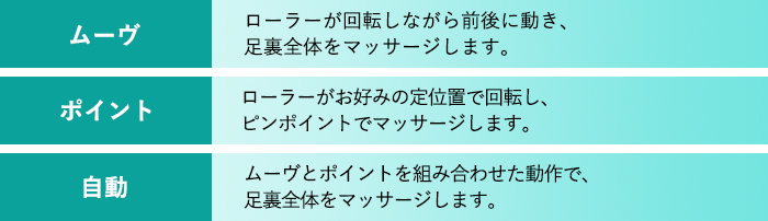 3種類の足裏ローラー動作