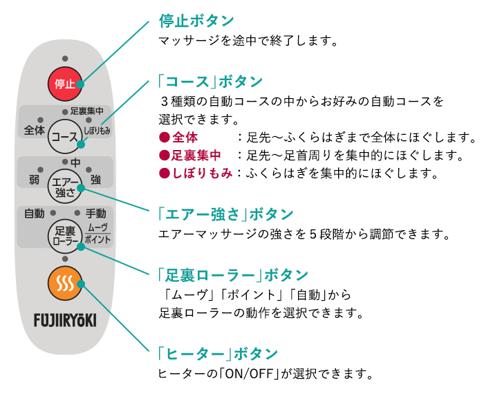 操作パネル