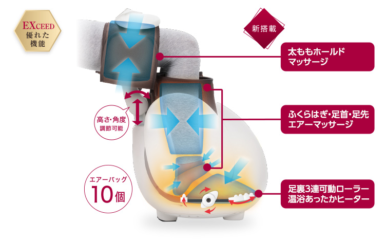 下半身を徹底ケアする贅沢仕様