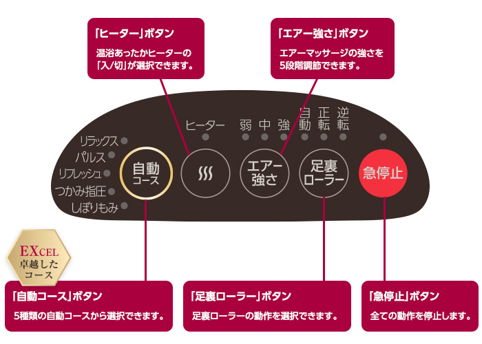 操作パネル