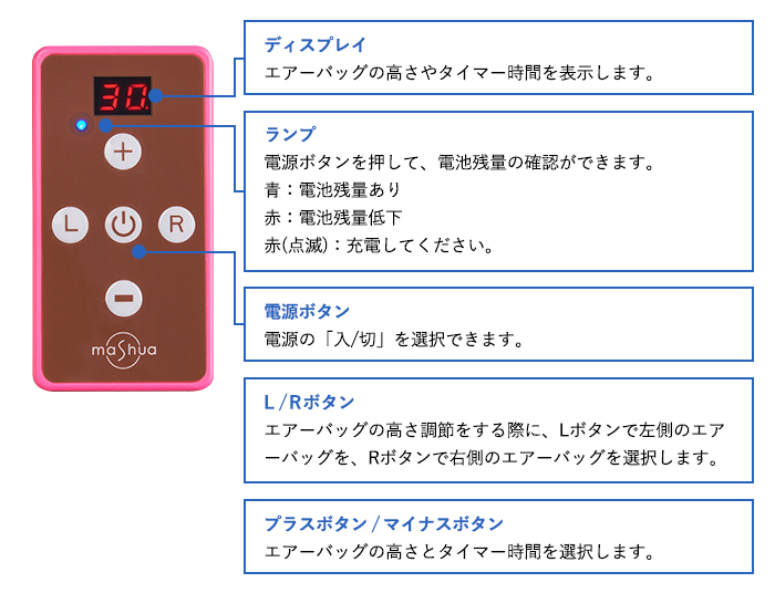 操作パネル