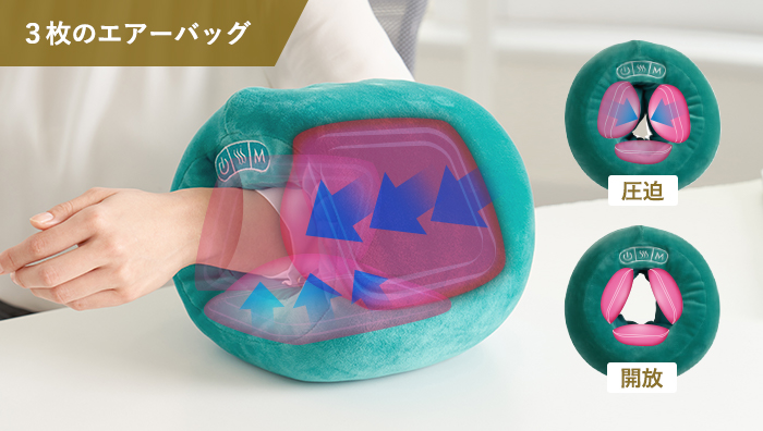3枚のエアーバッグ