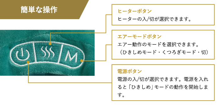 操作パネル