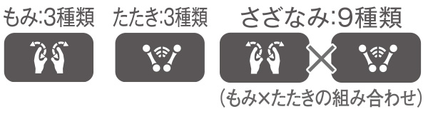 その日のコリや疲れに合わせて15種類の速度調節が可能