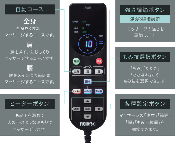 LED表示リモコン