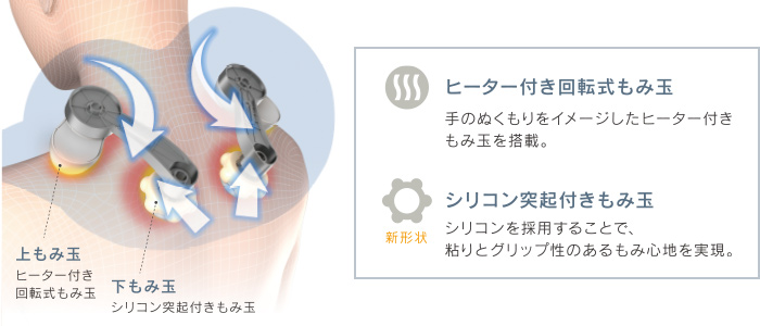 ヒーター付き回転もみメカとシリコン突起付きもみメカのイメージ