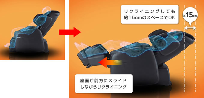 スライドリクライニング機能