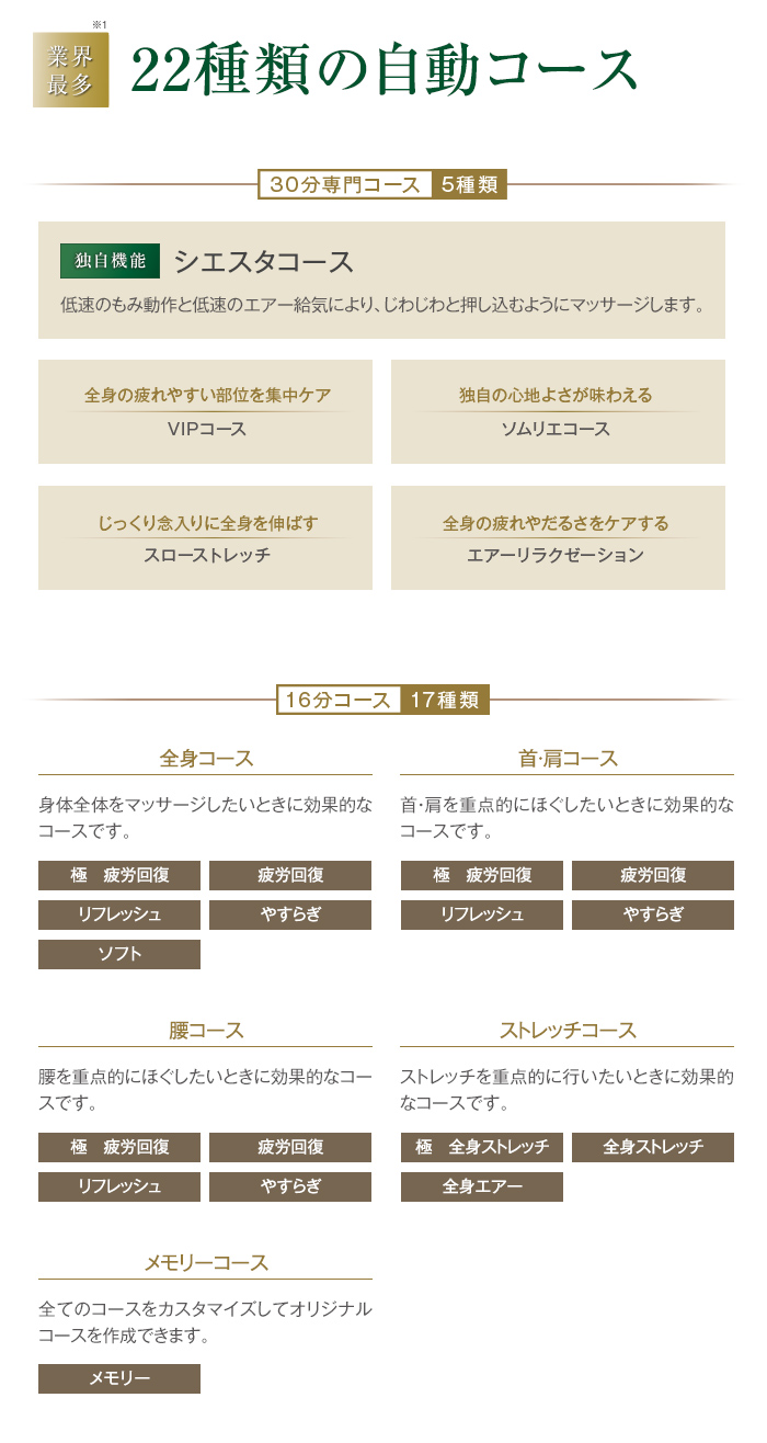 シエスタコース
