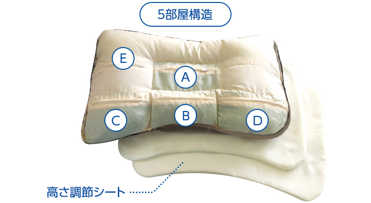 5部屋構造